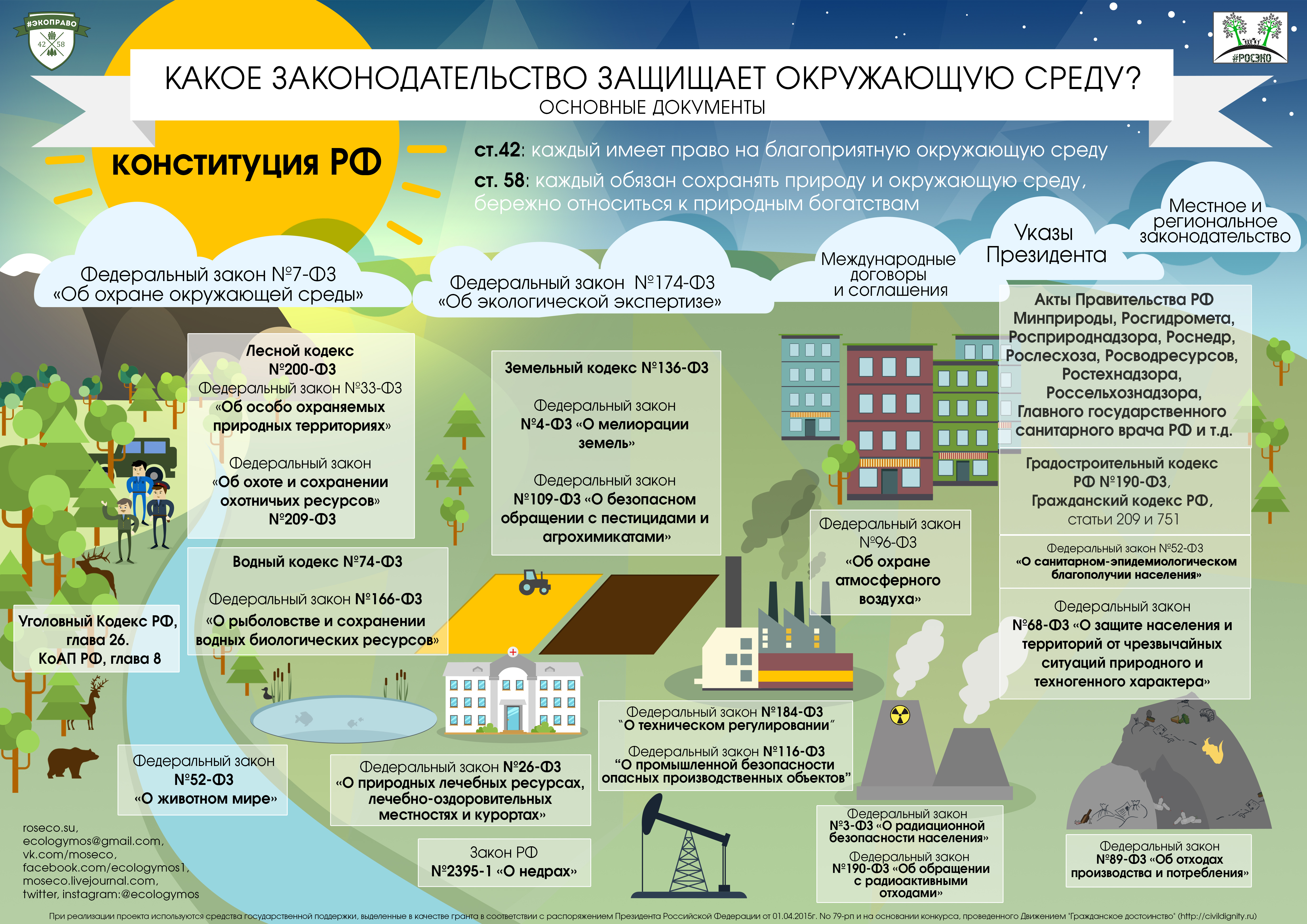 Экологическая безопасность закон. Какое законодательство защищает окружающую среду. Инфографика защита окружающей среды. Экологическая памятка. Экологическое право инфографика.